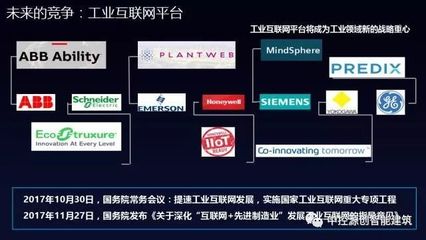 集團新聞|終于，中控工業操作系統supOS正式發布了！